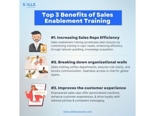 Sales Enablement Training