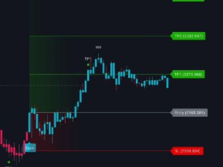 Tradingview Buy Sell Indicator