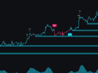 Best Indicator in Trading View