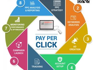 AlgoSaga Digital Marketing Agency