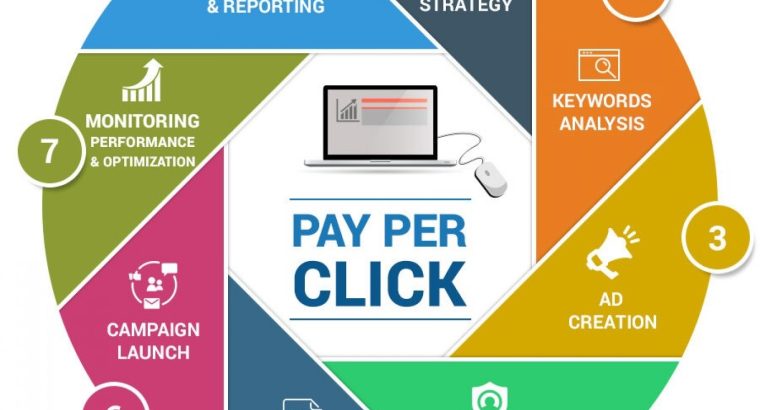 AlgoSaga Digital Marketing Agency