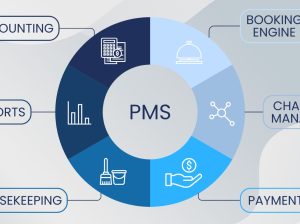 Hotel Telephone Integration | PMS Interface | Hotel PBX Interface