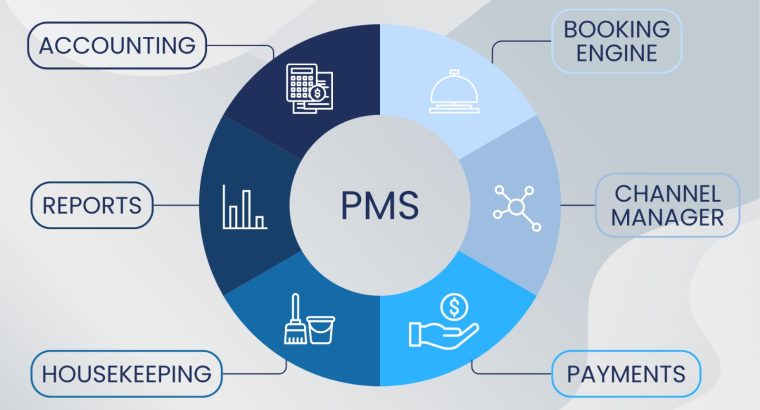Hotel Telephone Integration | PMS Interface | Hotel PBX Interface