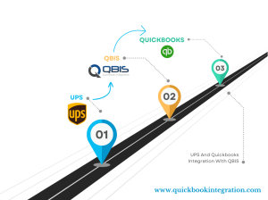 QuickBooks Integration by QBIS | Auto Sync Online and Desktop