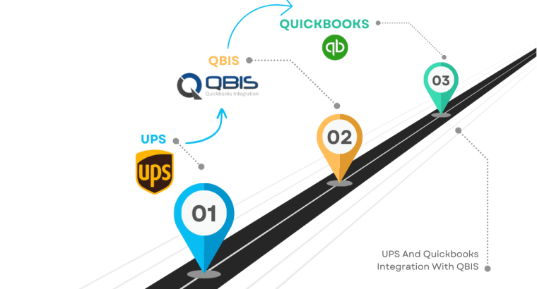 QuickBooks Integration by QBIS | Auto Sync Online and Desktop