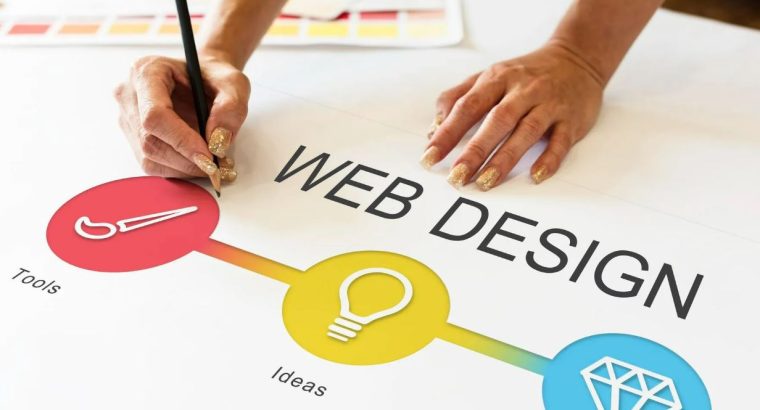 Professional WordPress Web Design Brisbane Experts