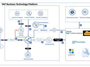 Grow Your Career with Trusted SAP MM Training in Hyderabad