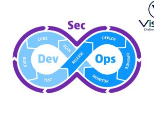 DevSecOps***Online***Training***Real-time***support***from***Hyderabad