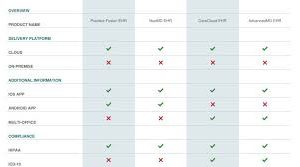 Healthcare***Students’ Attendance***and***Tracking***Software | Clinical***Student***Onboarding & Information