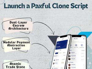 Addus – Paxful***Clone***Script