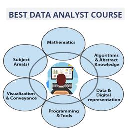 Build***Your***Career***with***the***Best***Courses***for***Data***Analyst